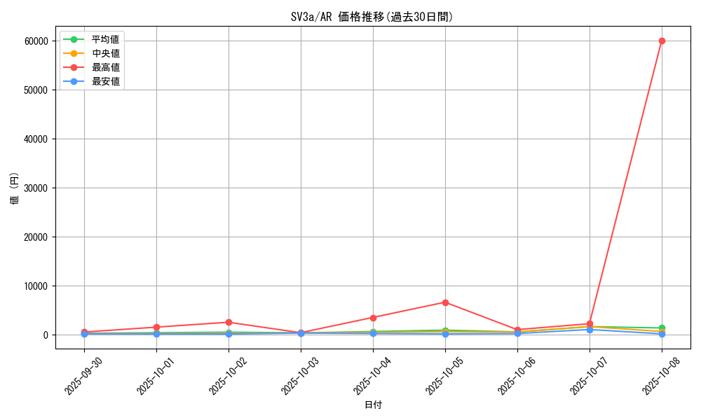 series_61396_rarity_86461_graph