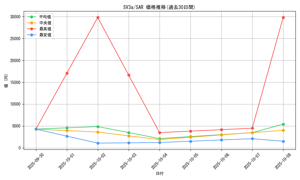 series_61396_rarity_86498_graph