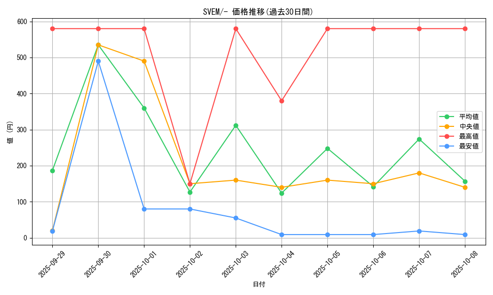 series_61397_rarity_95225_graph