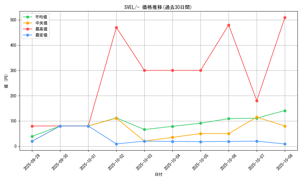 series_61398_rarity_95225_graph