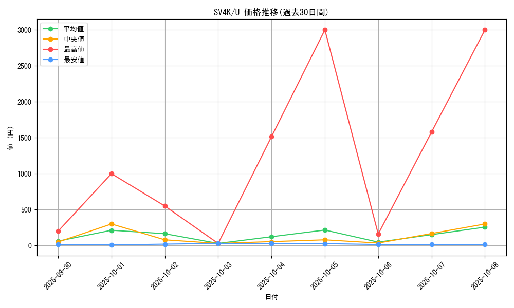 series_61399_rarity_65215_graph