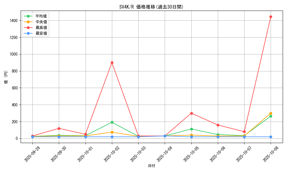 series_61399_rarity_65216_graph