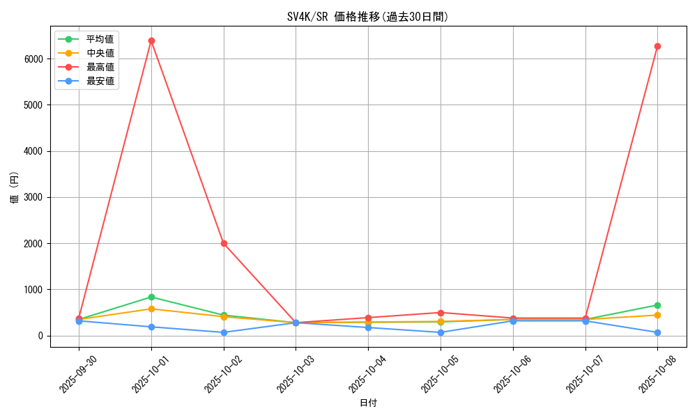 series_61399_rarity_71891_graph