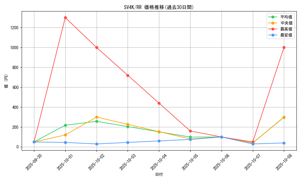 series_61399_rarity_73311_graph
