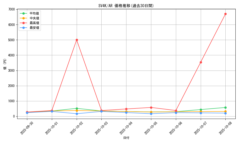 series_61399_rarity_86461_graph