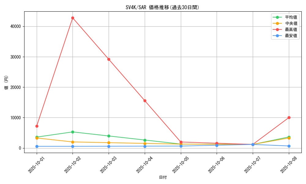 series_61399_rarity_86498_graph