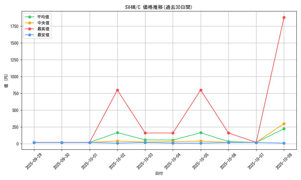 series_61400_rarity_65214_graph