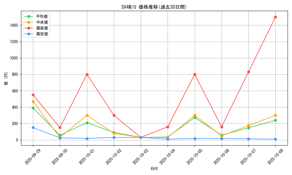 series_61400_rarity_65215_graph