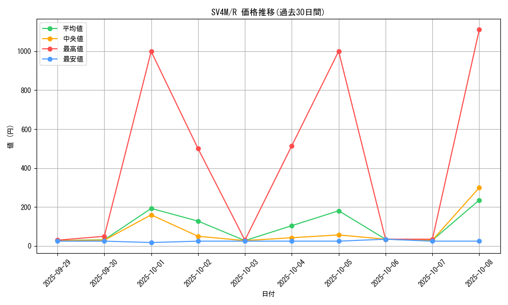 series_61400_rarity_65216_graph