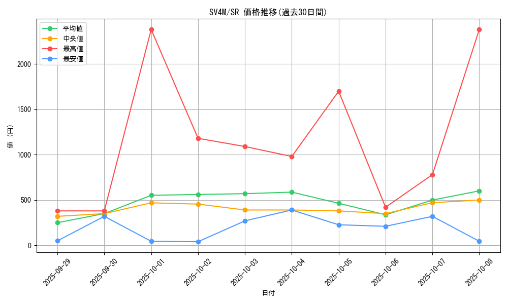 series_61400_rarity_71891_graph