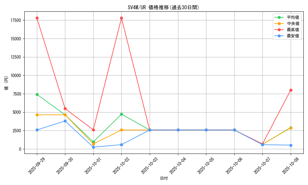 series_61400_rarity_71893_graph