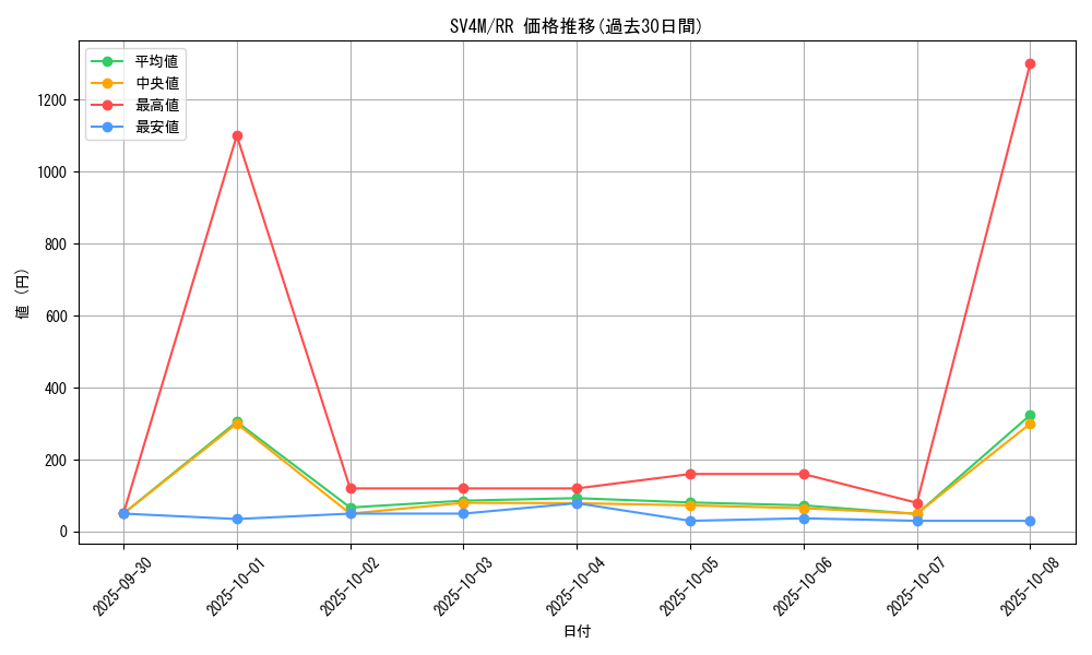 series_61400_rarity_73311_graph