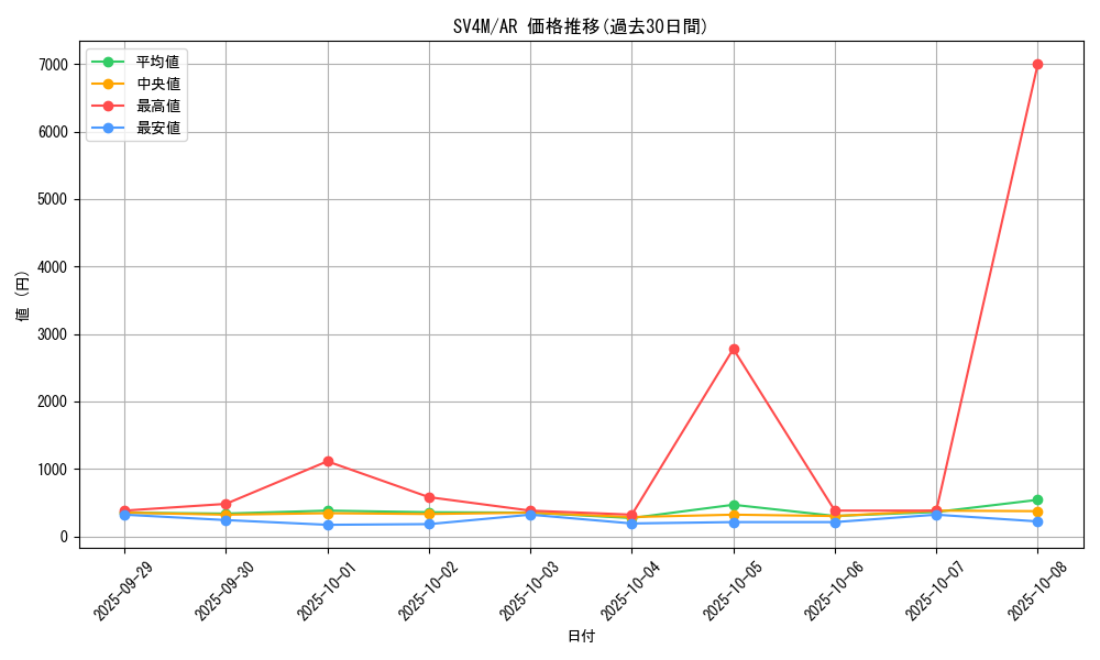series_61400_rarity_86461_graph