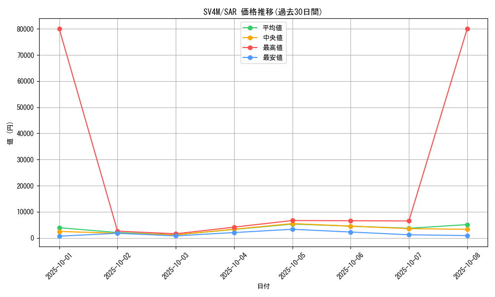 series_61400_rarity_86498_graph