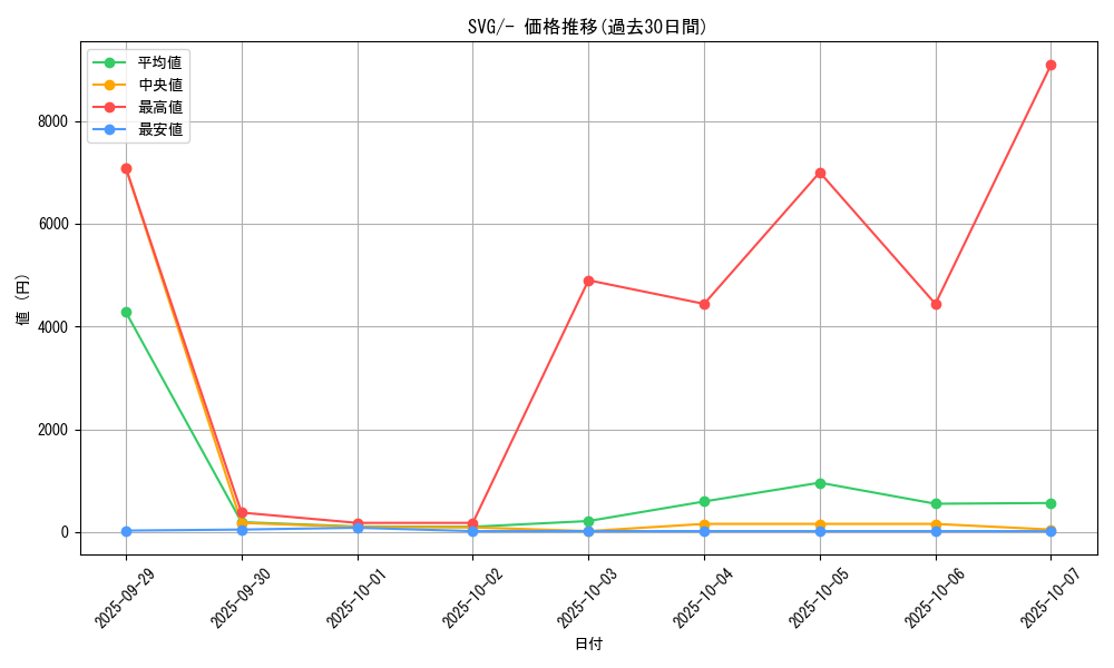 series_61401_rarity_95225_graph