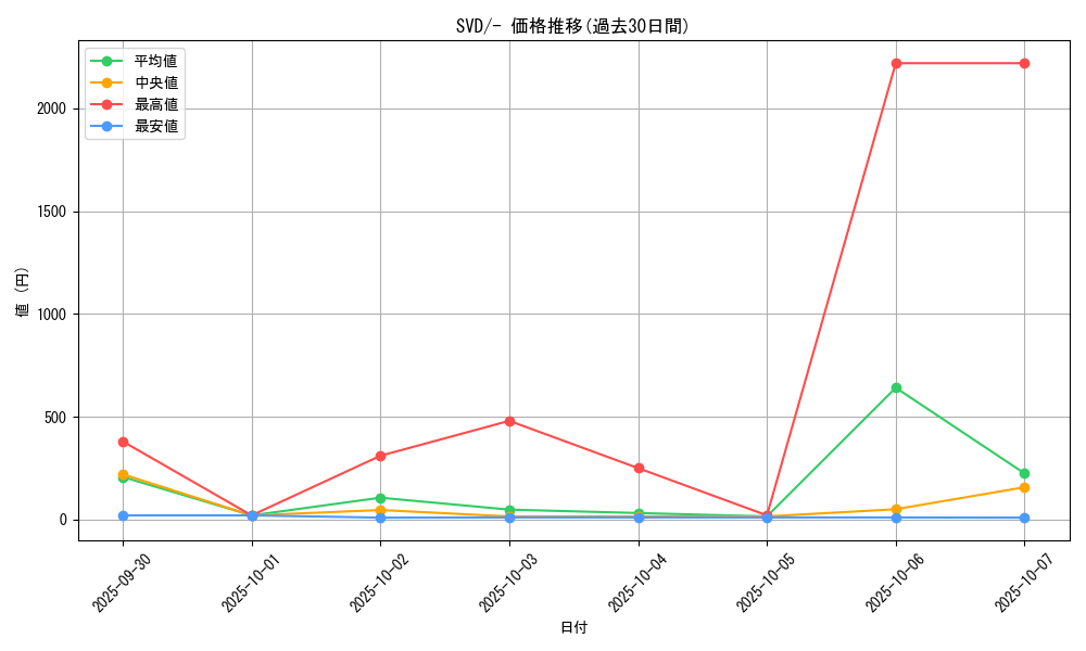 series_61402_rarity_95225_graph