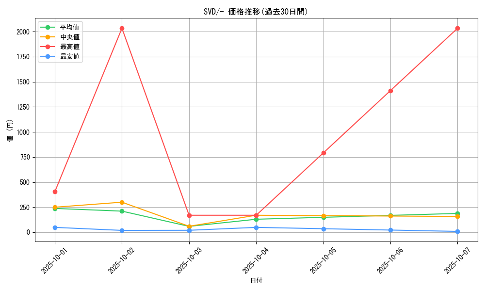 series_61403_rarity_95225_graph