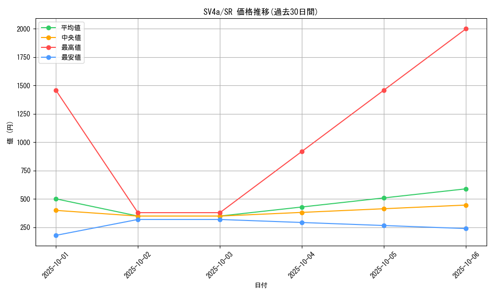 series_61404_rarity_71891_graph