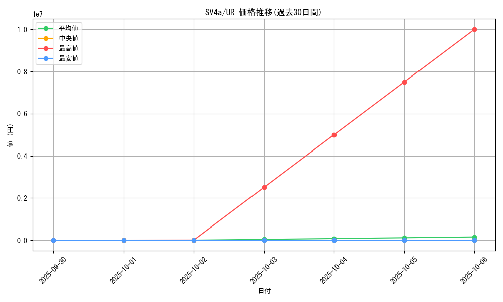 series_61404_rarity_71893_graph