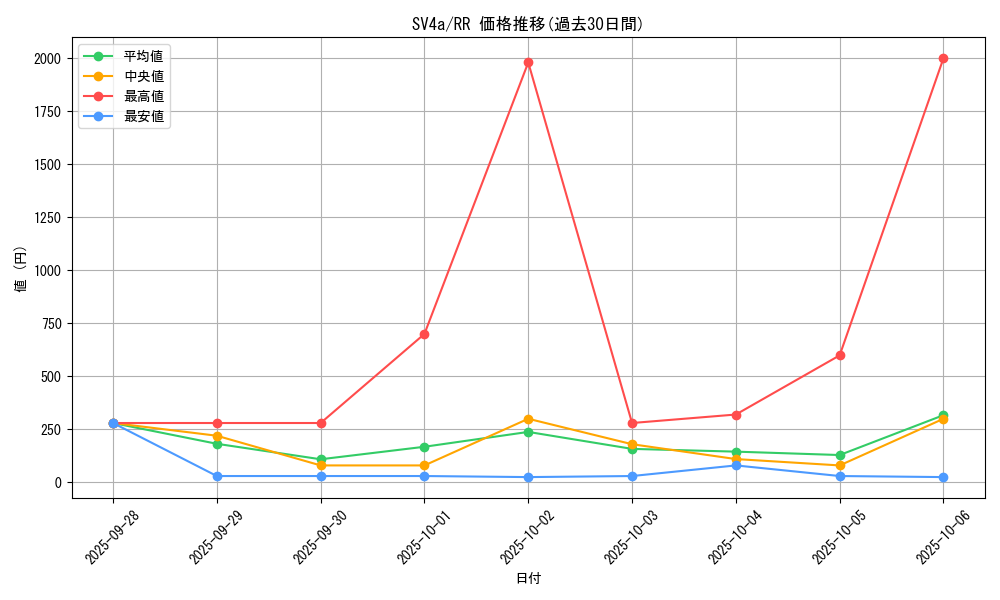 series_61404_rarity_73311_graph