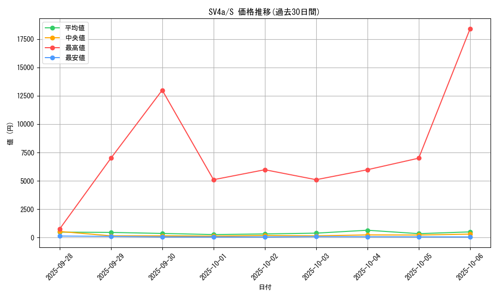 series_61404_rarity_80235_graph