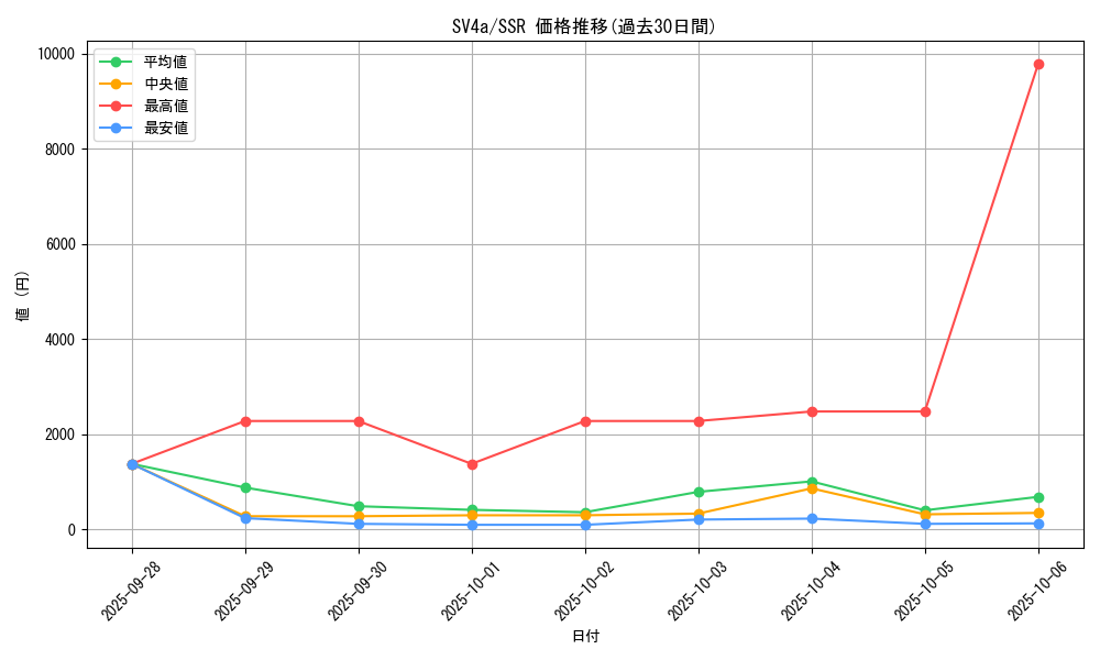 series_61404_rarity_80280_graph