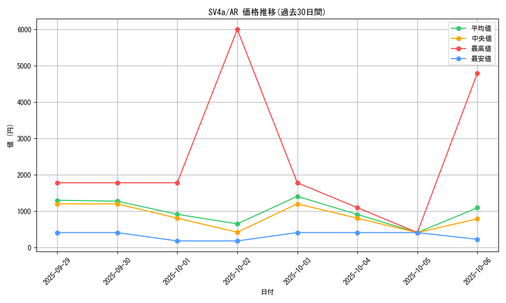 series_61404_rarity_86461_graph