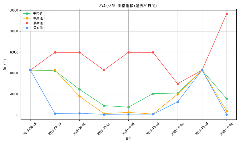 series_61404_rarity_86498_graph