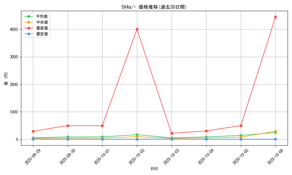 series_61404_rarity_95225_graph