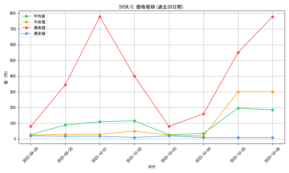 series_61405_rarity_65214_graph