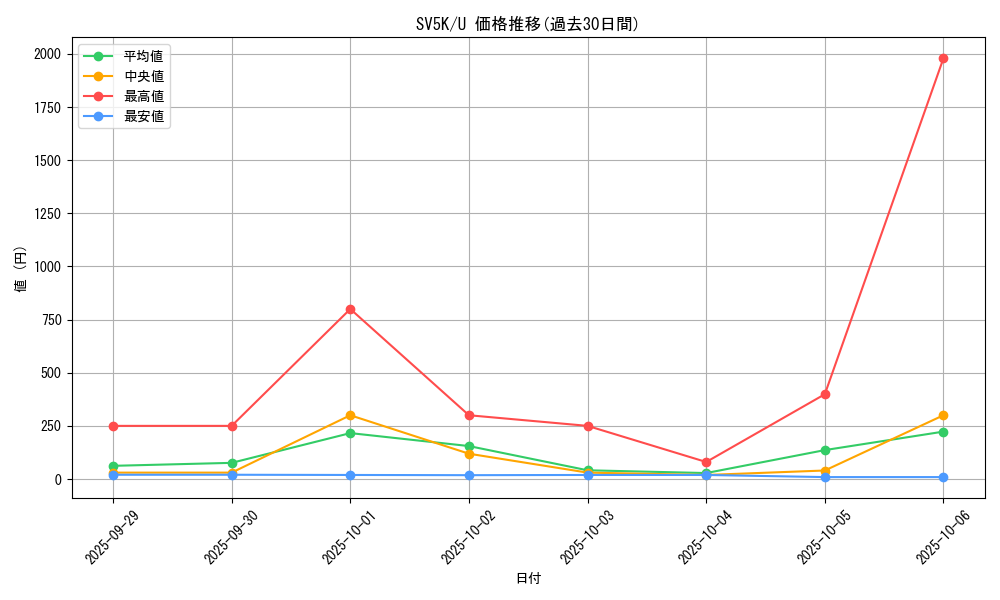 series_61405_rarity_65215_graph