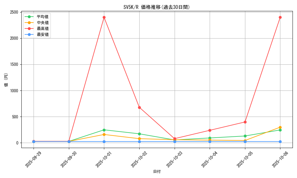 series_61405_rarity_65216_graph