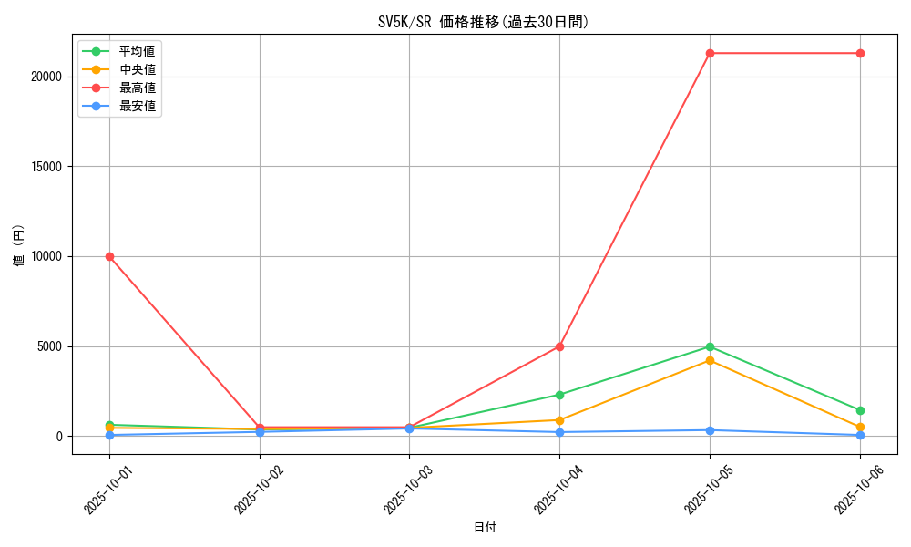 series_61405_rarity_71891_graph