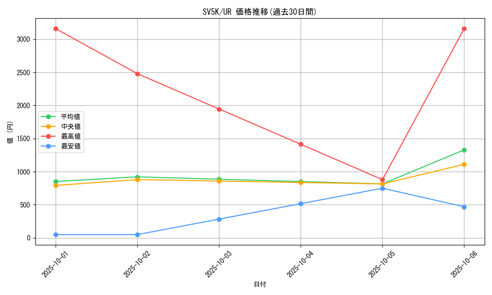 series_61405_rarity_71893_graph