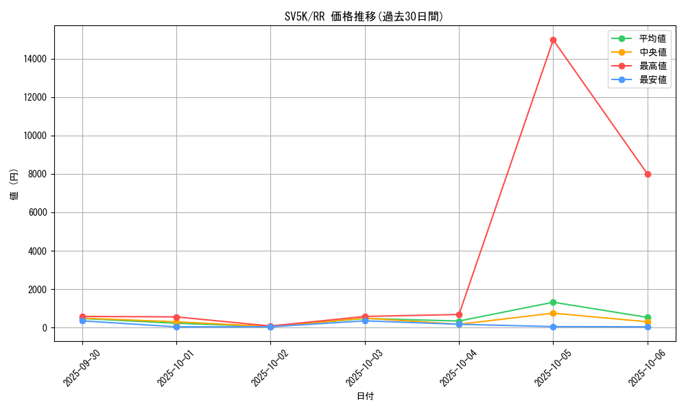 series_61405_rarity_73311_graph