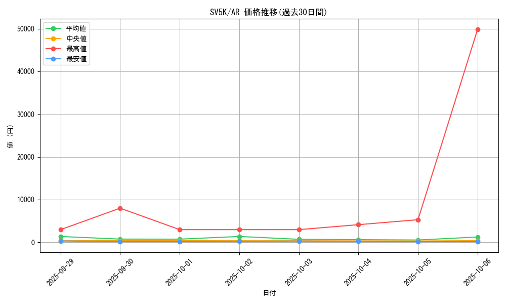 series_61405_rarity_86461_graph