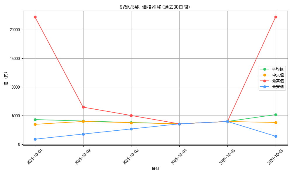 series_61405_rarity_86498_graph