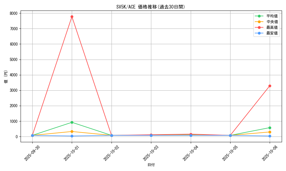 series_61405_rarity_88647_graph