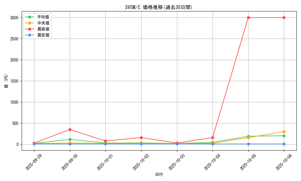 series_61406_rarity_65214_graph