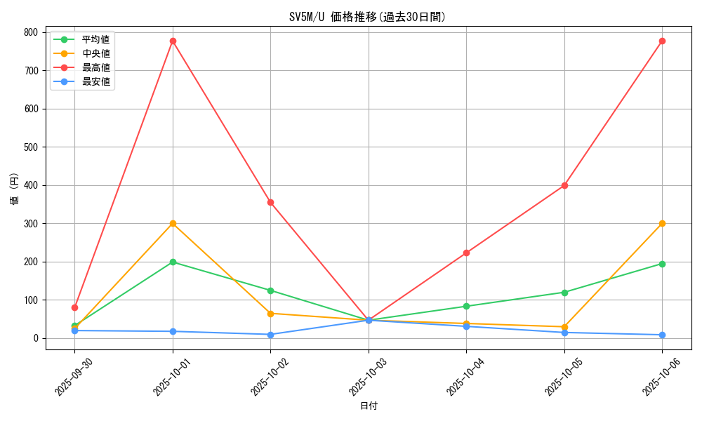 series_61406_rarity_65215_graph