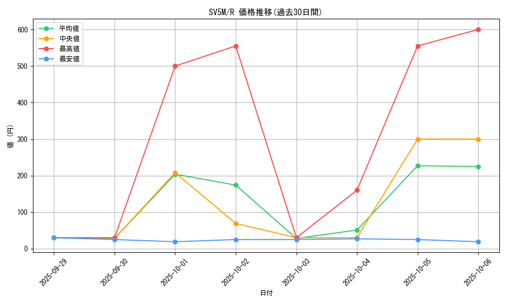 series_61406_rarity_65216_graph