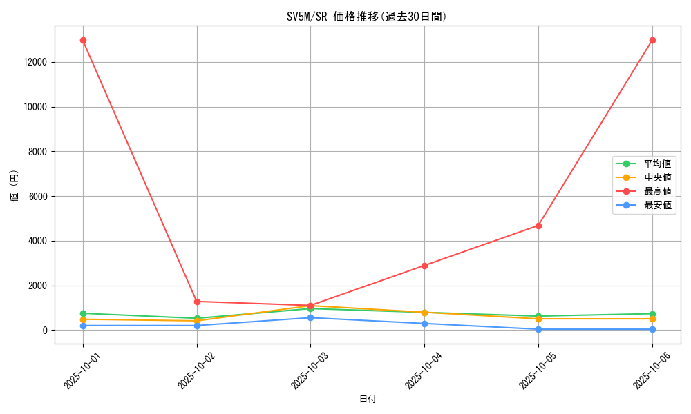 series_61406_rarity_71891_graph
