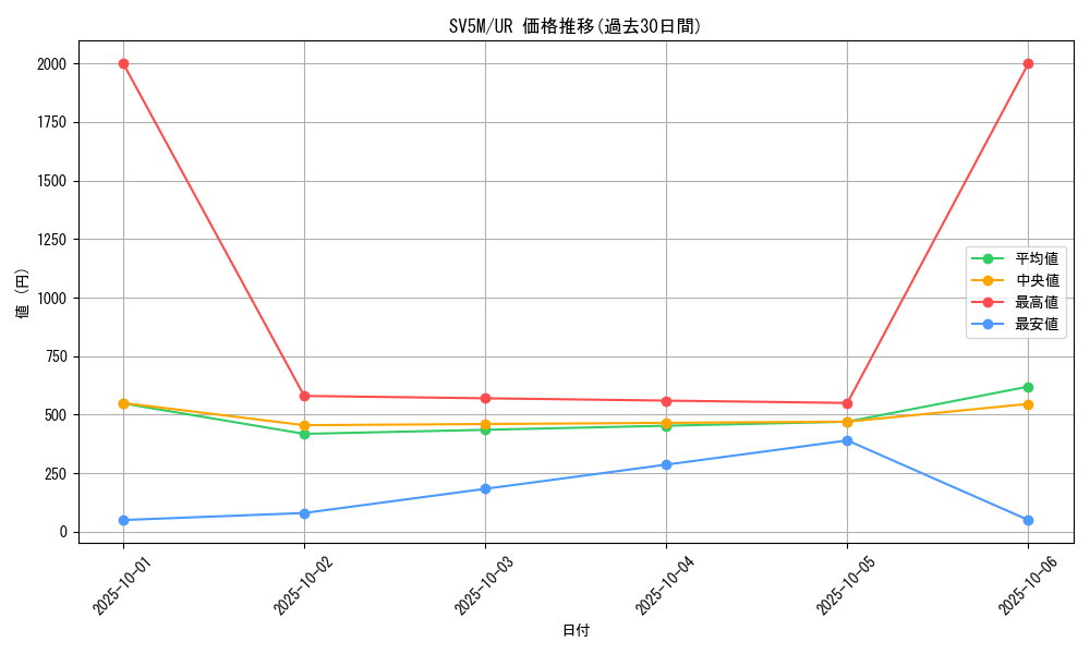 series_61406_rarity_71893_graph