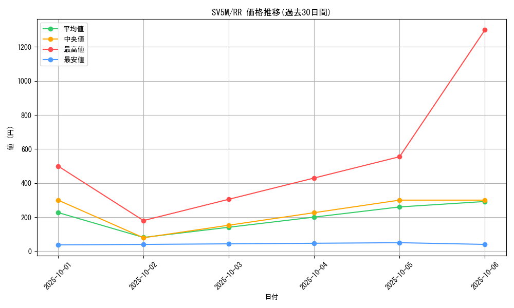 series_61406_rarity_73311_graph