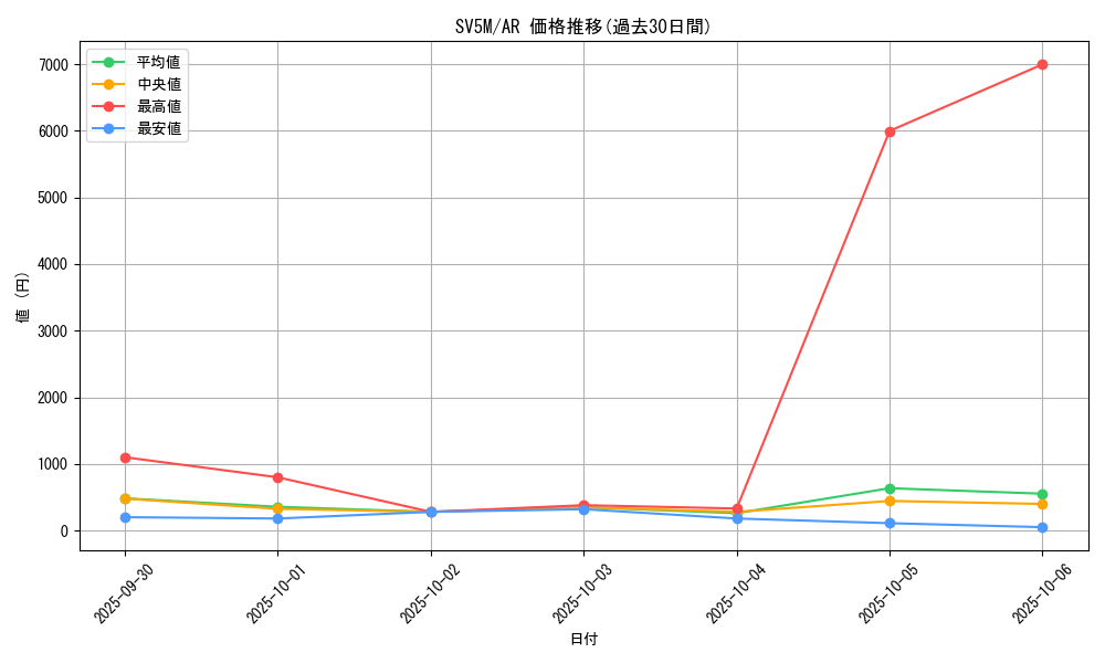 series_61406_rarity_86461_graph