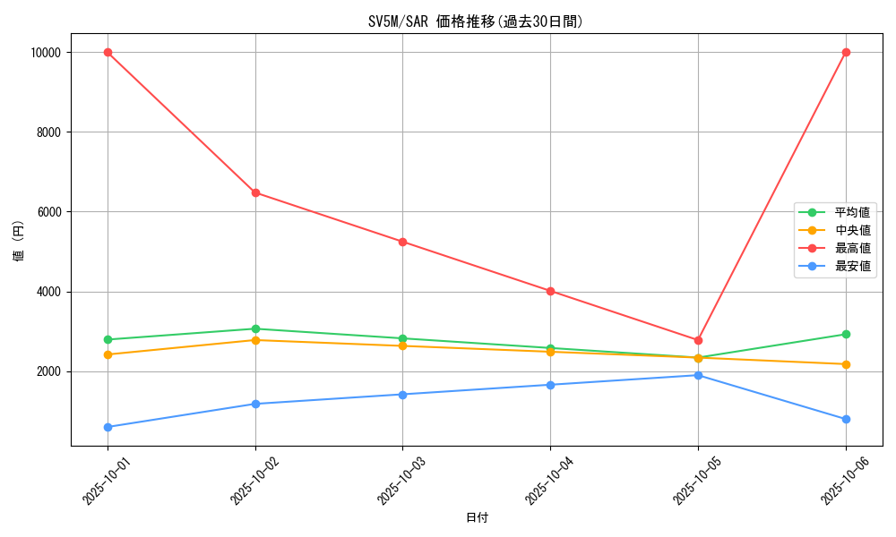 series_61406_rarity_86498_graph