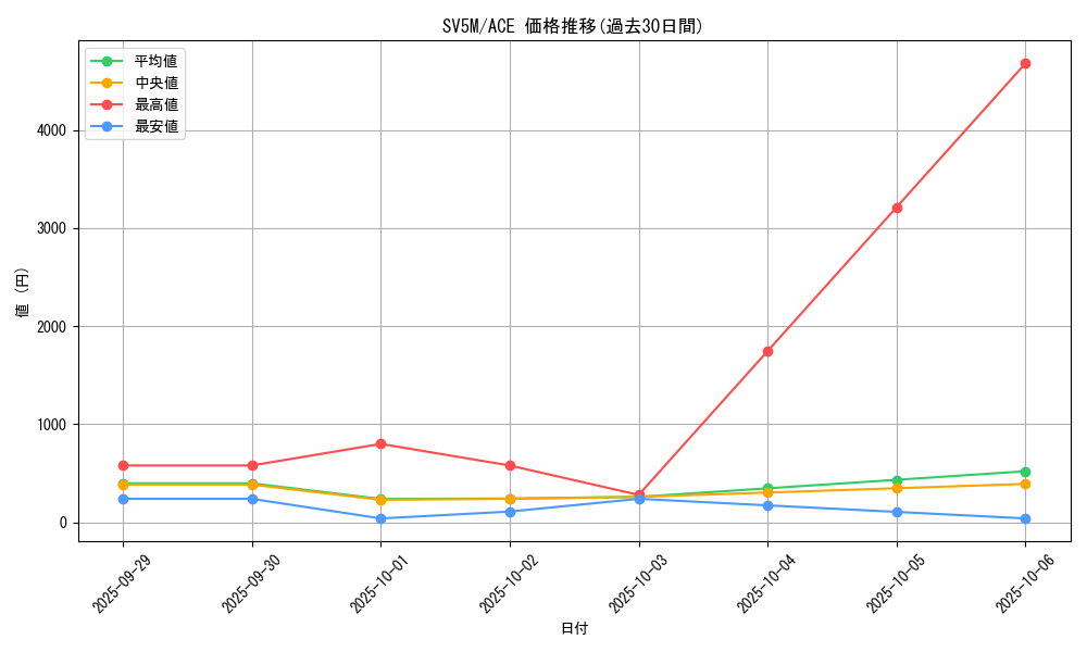 series_61406_rarity_88647_graph