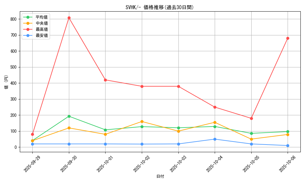 series_61407_rarity_95225_graph