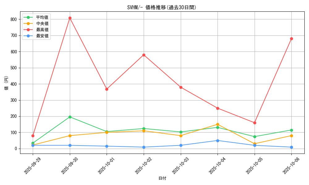 series_61408_rarity_95225_graph