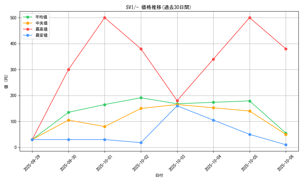 series_61410_rarity_95225_graph